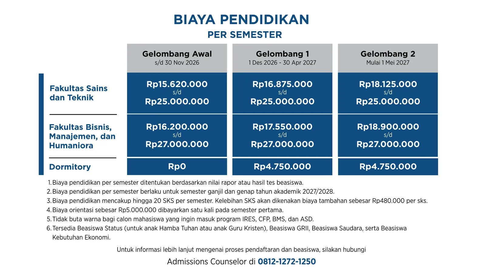 Biaya Pendidikan